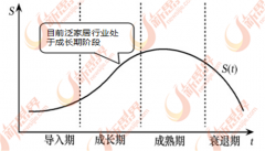 <strong>是泛家居行的主要</strong>