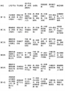 <b>续衡宇翻新、可享受设想优惠</b>